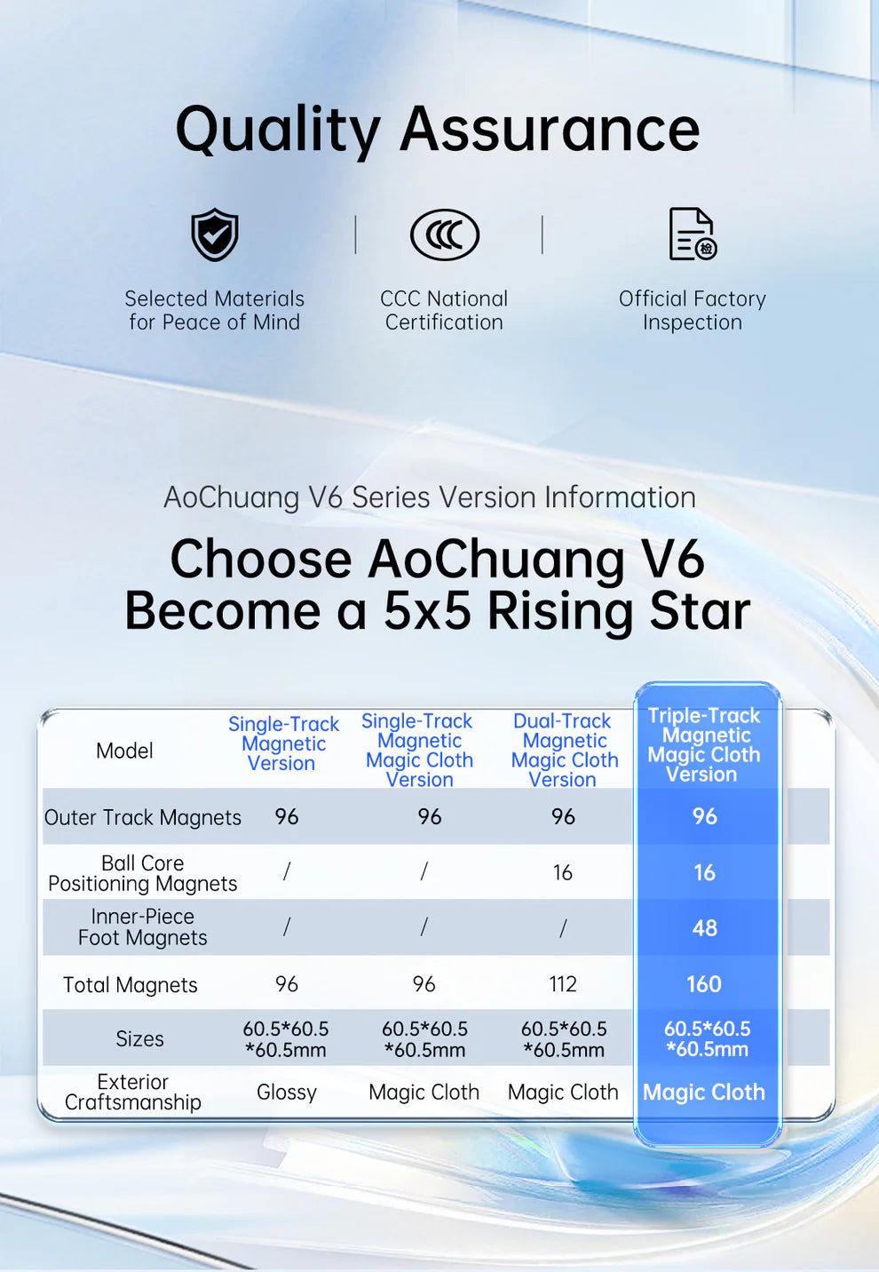 MoYu AoChuang v6 5x5 Magnetic