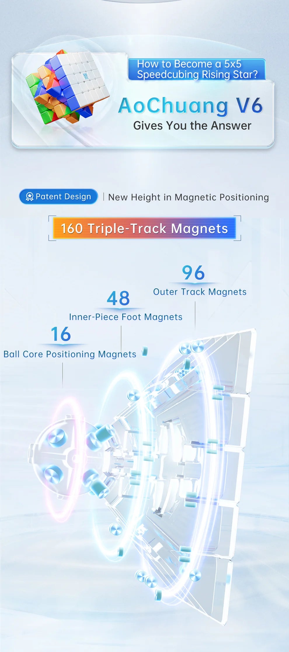 MoYu AoChuang v6 5x5 Magnetic