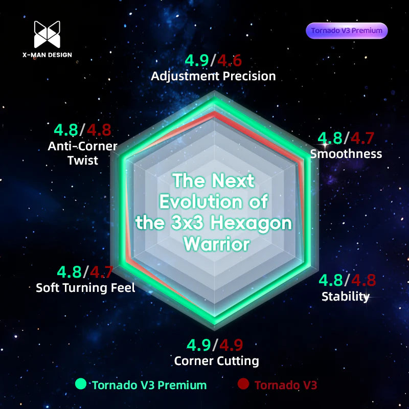 QiYi XMD Tornado v3 Premium