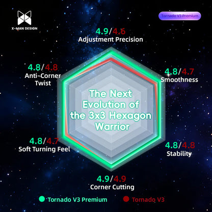 QiYi XMD Tornado v3 Premium
