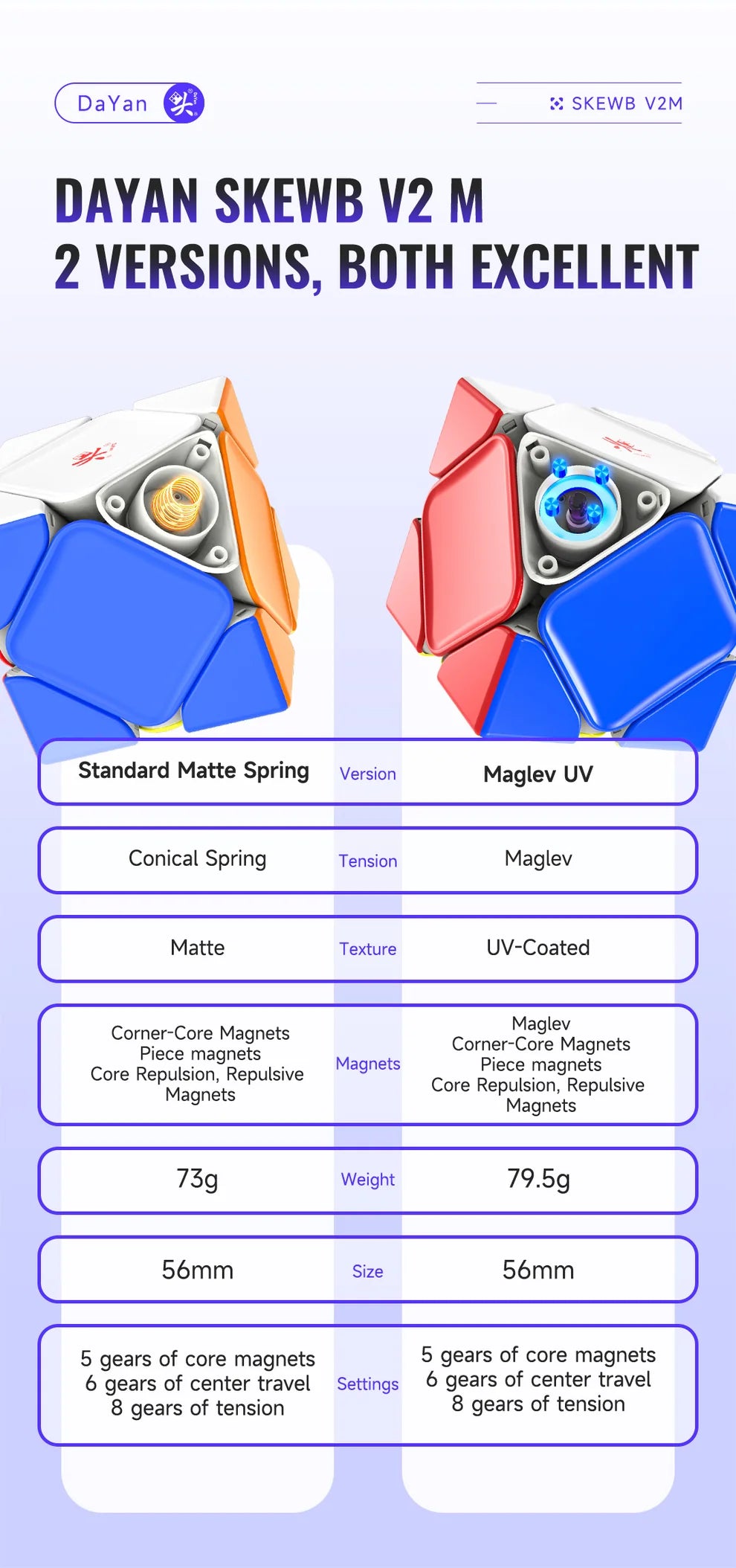 DaYan Skewb v2 M (Spring, Ball-Core)