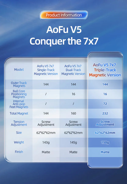 MoYu AoFu v5 7x7 Magnetic