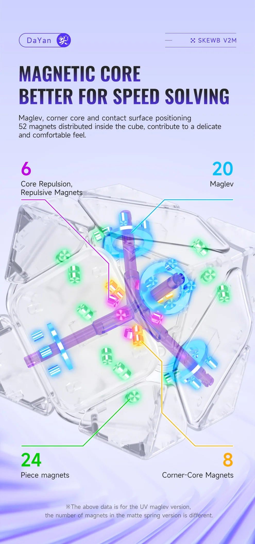 DaYan Skewb v2 M (Spring, Ball-Core)