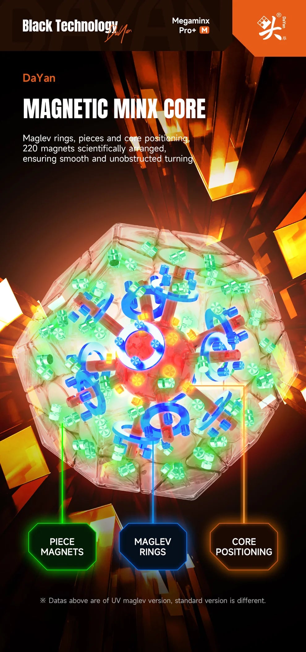 Neon Cubix Rube DaYan Megaminx Pro+ Magnetic (Ball-Core) – Cubix Rube