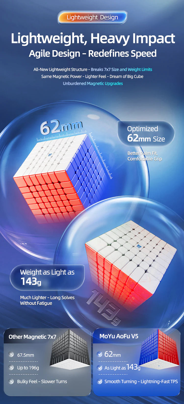 MoYu AoFu v5 7x7 Magnetic
